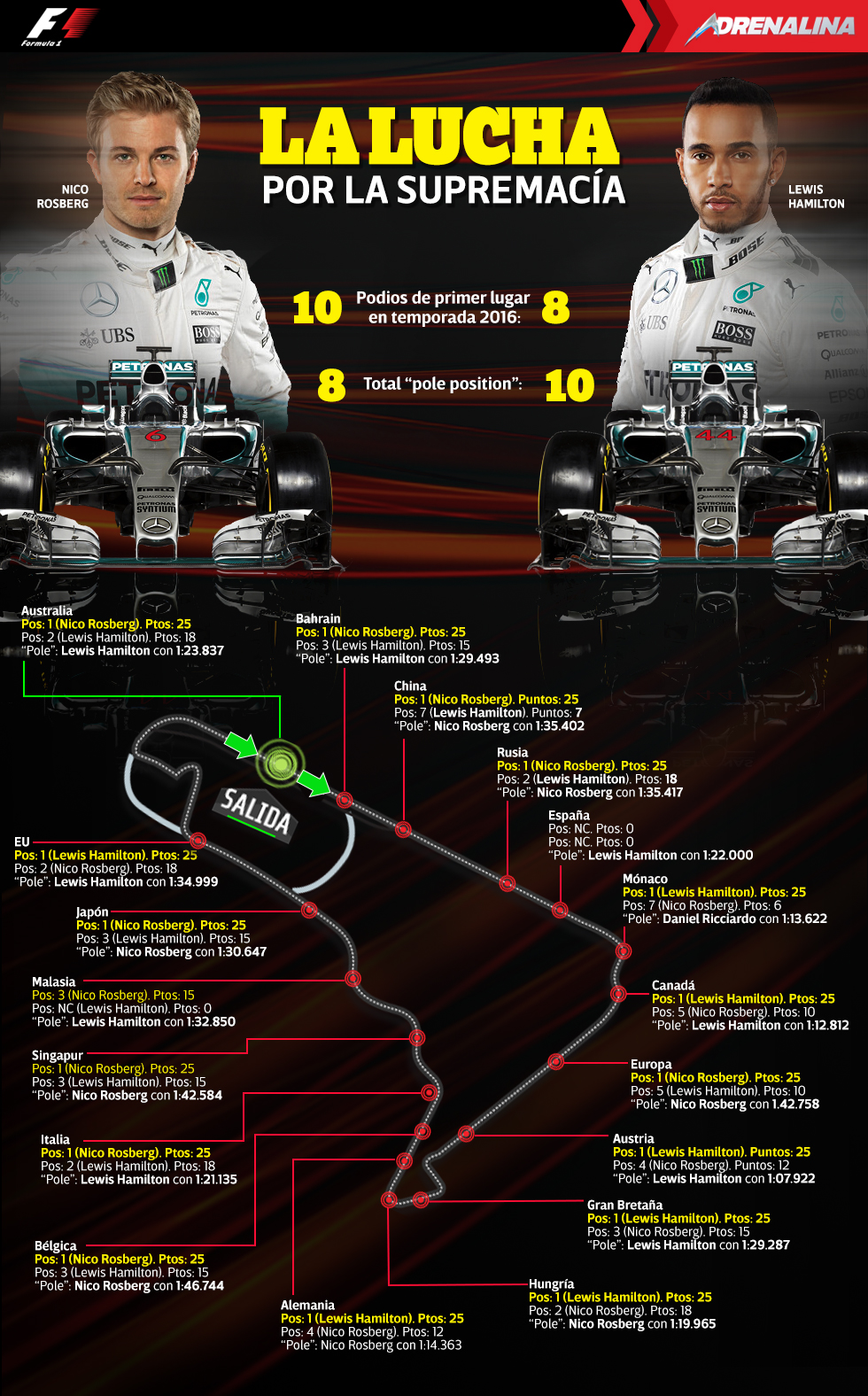 Formula 1 Infografías Excélsior